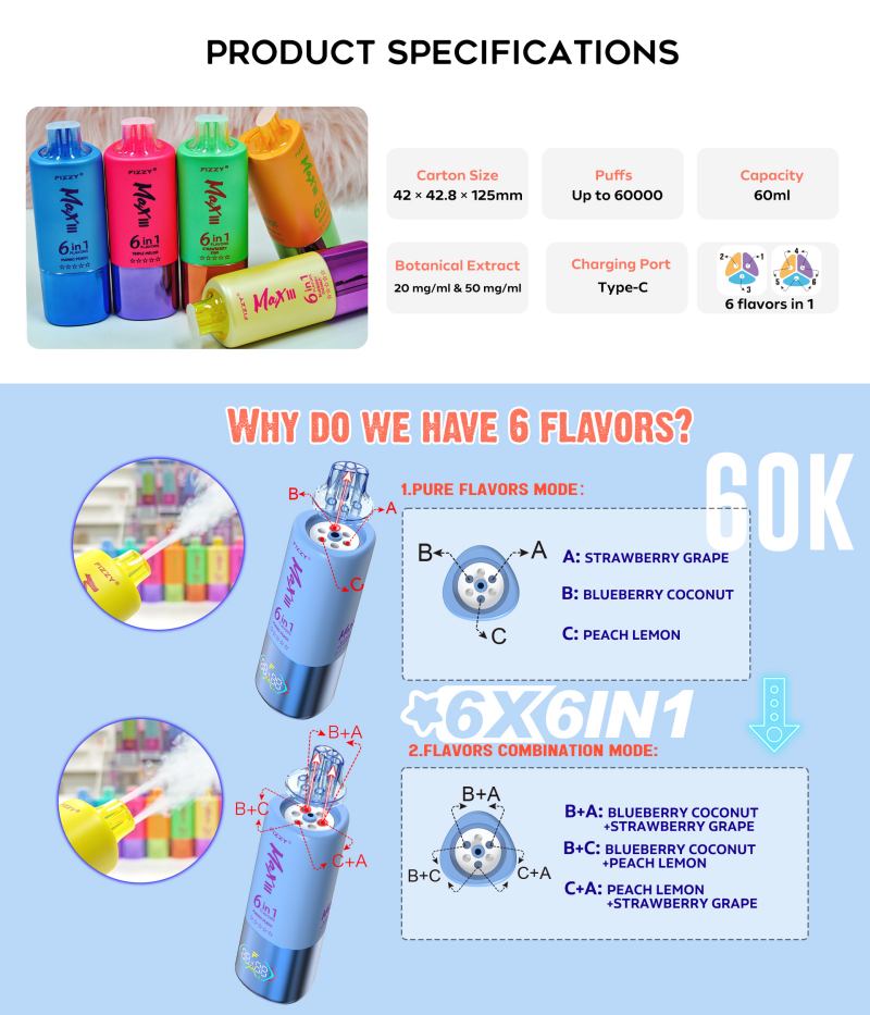 Fizzy Max Iii 60000 6 IN 1
